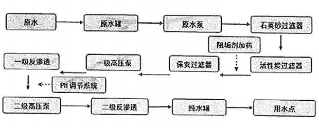 二级反渗透粉色视频网址