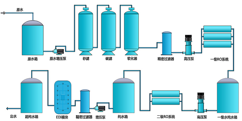 工业EDI粉色视频网址，EDI装置