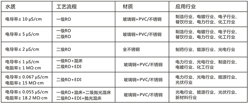 化工粉色黄页APP免费下载设备