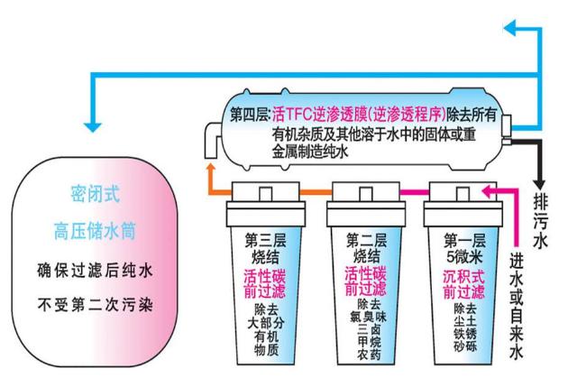 实验室纯水机,实验室粉色视频网址