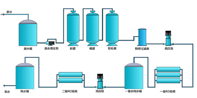 医药纯化水设备