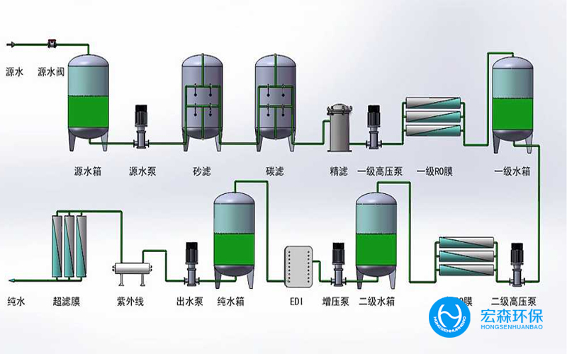 大型医药纯化水设备