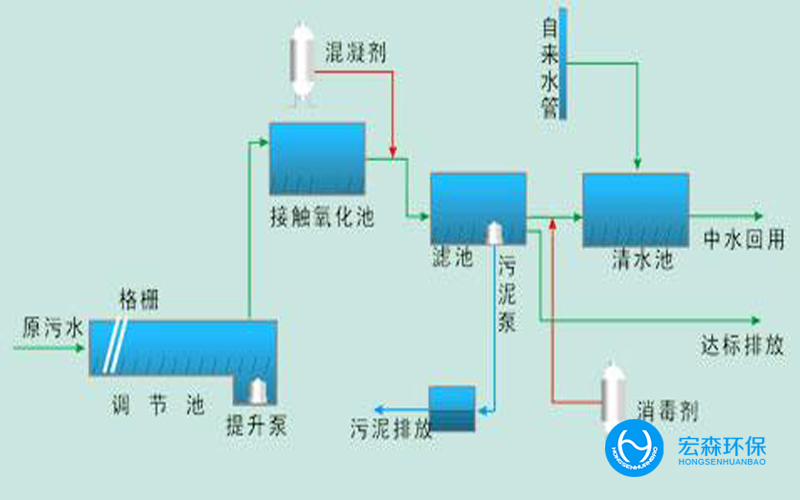 电镀中水回用设备