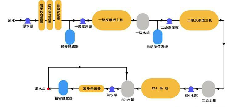 工业用EDL粉色黄页APP免费下载设备