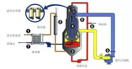 工业污水处理设备