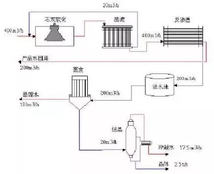 工业污水处理设备