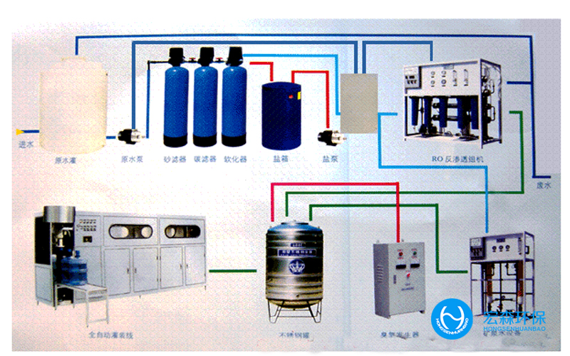 中小型工业反渗透纯水处理设备