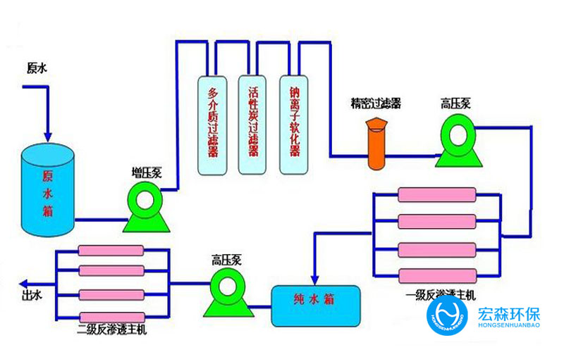 一体化反渗透粉色视频网址