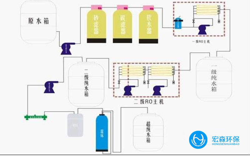 中小型自动反渗透粉色视频网址