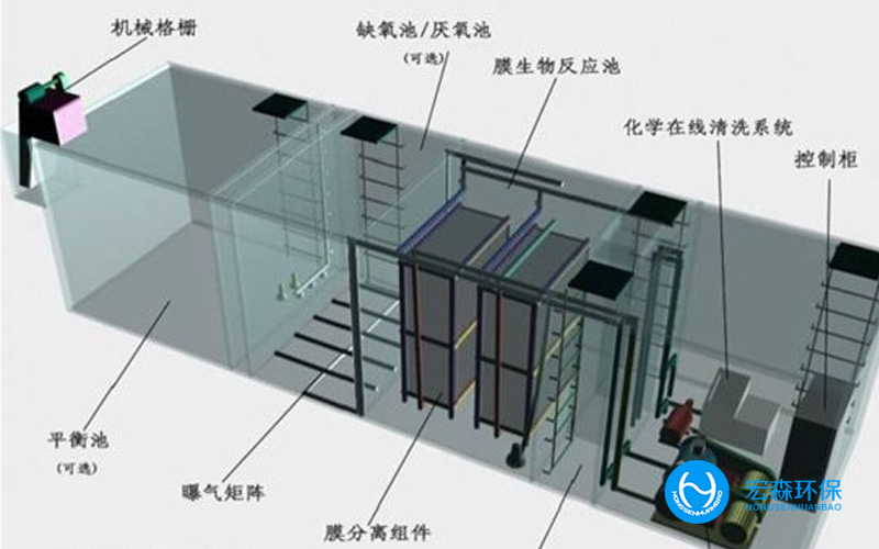 工业废水回用处理设备