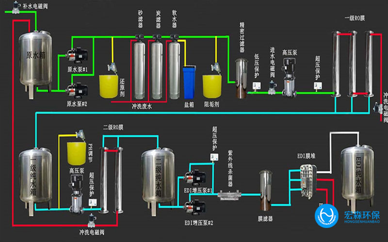 工业反渗透粉色视频网址系统