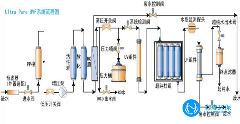 实验室反渗透粉色视频网址