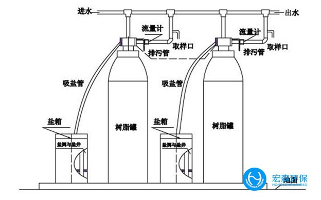 全自动锅炉水处理设备