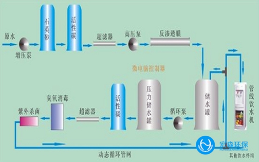 一体化纯水处理设备