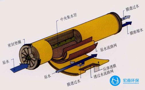 反渗透RO膜